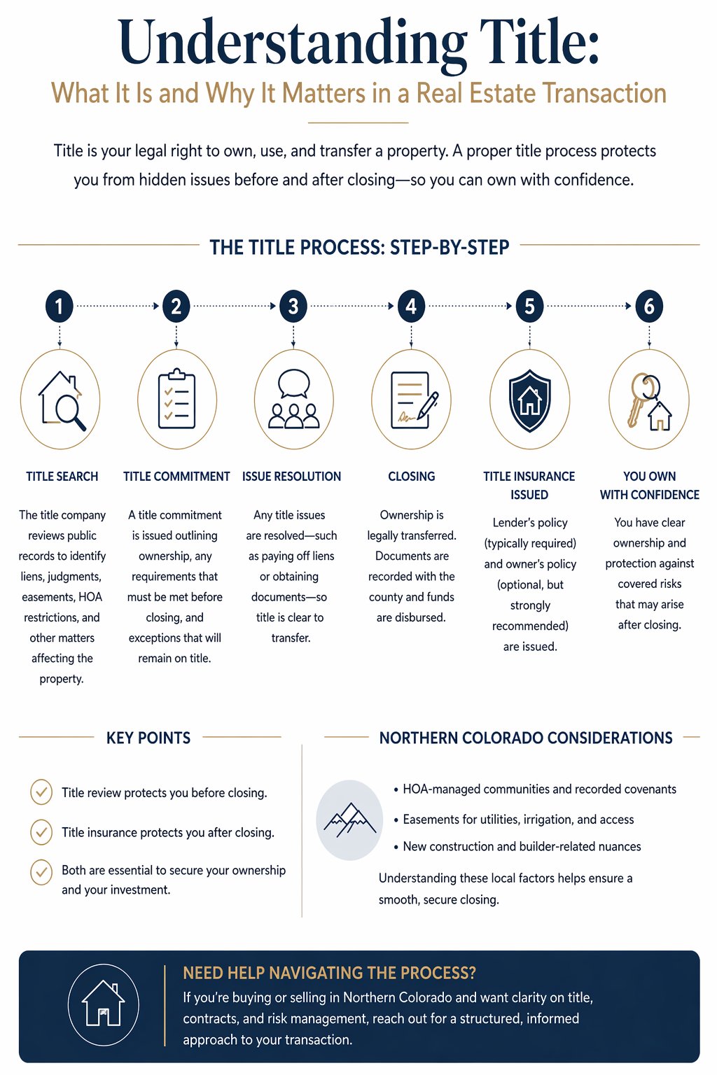 Understanding Title – The Title Process Step by Step